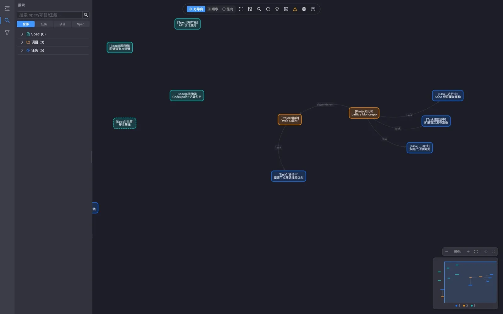 Global graph